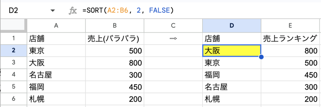 SORT関数サンプル【テーマ：バラバラの売上データを「ランキング形式」にする」】