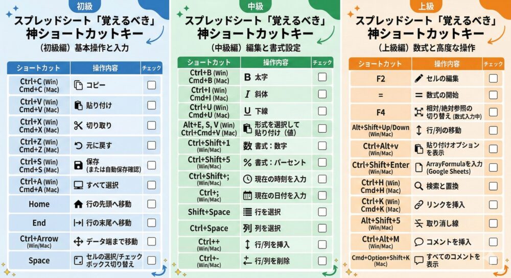 画像生成AIで作成したスプレットシートショートカットのチートシート