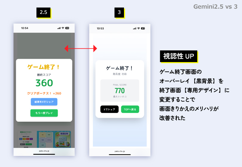 野菜仕分けマスターゲーム終了画面