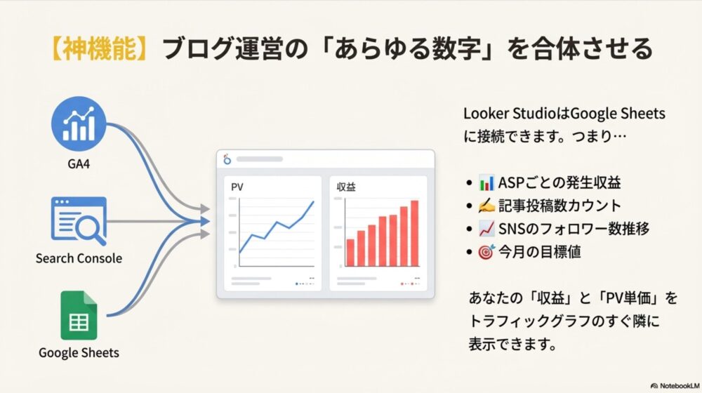 神機能　ブログ運営の「あらゆる数字」を合体させる
