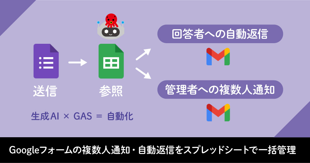 【コピペでOK】Googleフォームの複数人通知・自動返信をスプレッドシートで一括管理する方法｜生成AI×GASで完全自動化