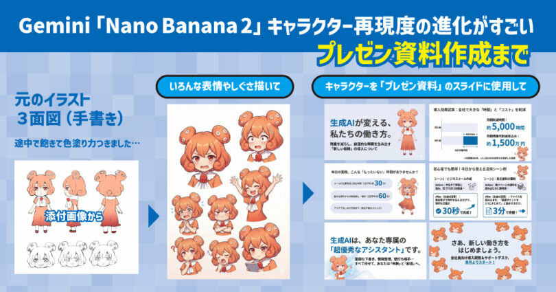 キャラクター画像を使ったプレゼン資料作成